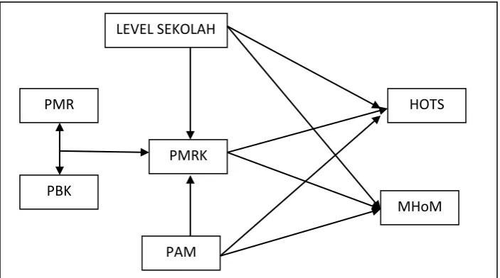Gambar 3.1 Kerangka Penelitian 