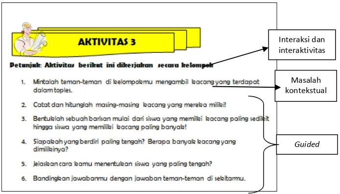 Gambar 3.3. Bahan Ajar PMRK yang Sesuai Prinsip dan Karakteristik PMR 