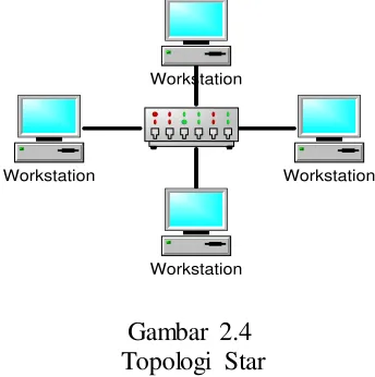 Gambar 2.4  Topologi Star  