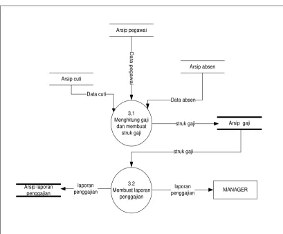 Gambar 4.11  DFD level 1  proses 2 yang sedang berjalan 