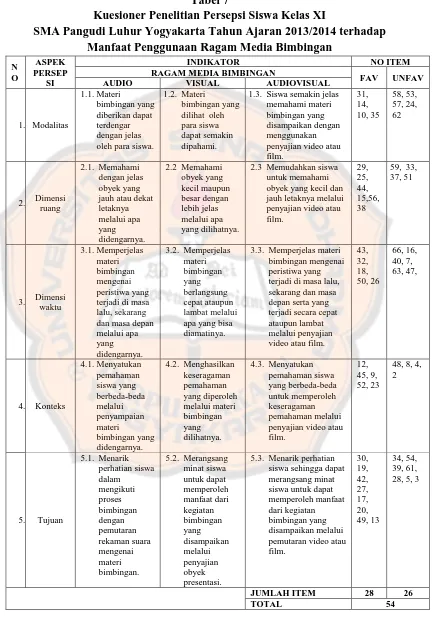 Tabel 7 Kuesioner Penelitian Persepsi Siswa Kelas XI  