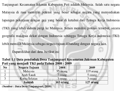 Tabel 1.1 Data penduduk Desa Tanjungsari Kecamatan Jakenan Kabupaten 