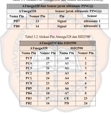 Tabel 3.1 Alokasi Pin Atmega328P dan Sensor ultrasonic PING))) 