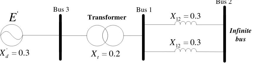 Figure 2 Single line diagram for Q2 