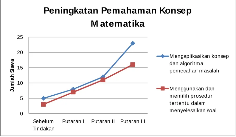 Grafik 1 
