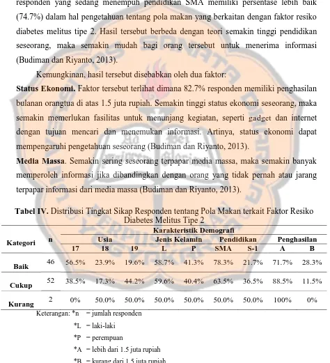 Tabel IV. Distribusi Tingkat Sikap Responden tentang Pola Makan terkait Faktor Resiko Diabetes Melitus Tipe 2 