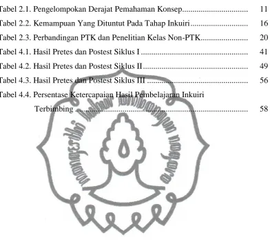 Tabel 2.1. Pengelompokan Derajat Pemahaman Konsep.................................