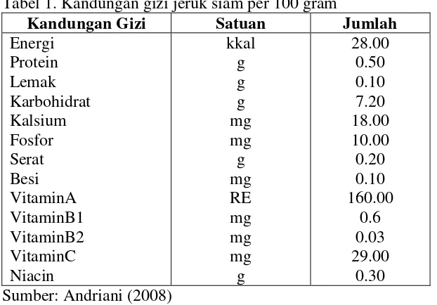 Tabel 1. Kandungan gizi jeruk siam per 100 gram 