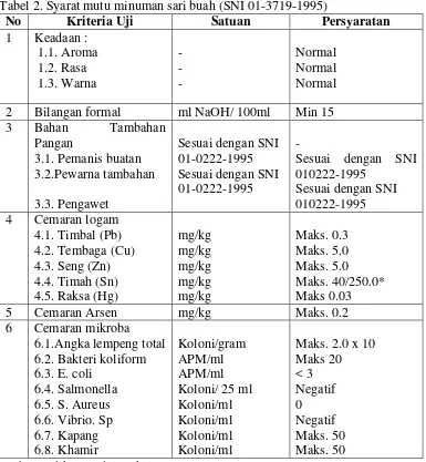 Tabel 2. Syarat mutu minuman sari buah (SNI 01-3719-1995) 