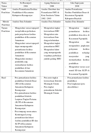 Tabel 1.3 Perbandingan Penelitian Sebelumnya dengan Penulis
