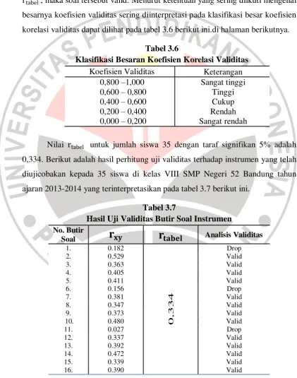Tabel 3.6 Klasifikasi Besaran Koefisien Korelasi Validitas 