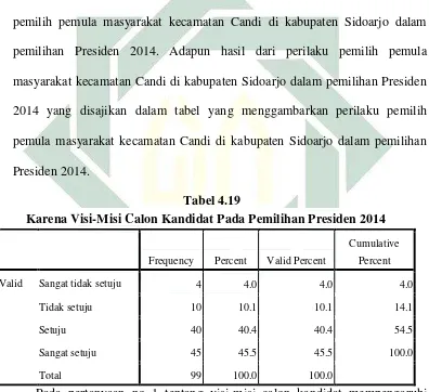 Tabel 4.19 