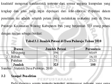 Tabel 3.1 Jumlah Petani di Desa Pulorejo Tahun 2010 