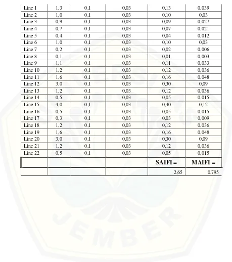 Tabel 2.2 Perhitungan r Sistem dan U Sistem 