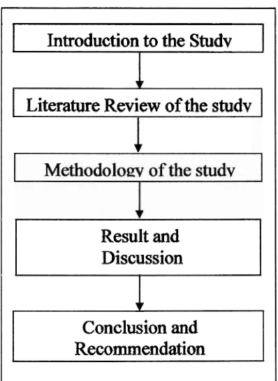 Figure 1 .O: Outline of the Project 