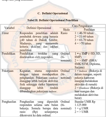 Tabel II. Definisi Operasional Penelitian 