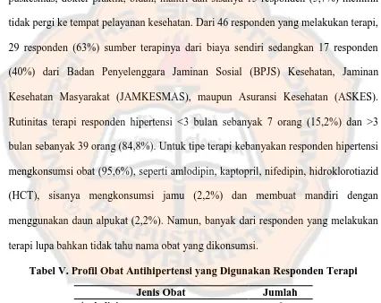 Tabel V. Profil Obat Antihipertensi yang Digunakan Responden Terapi 