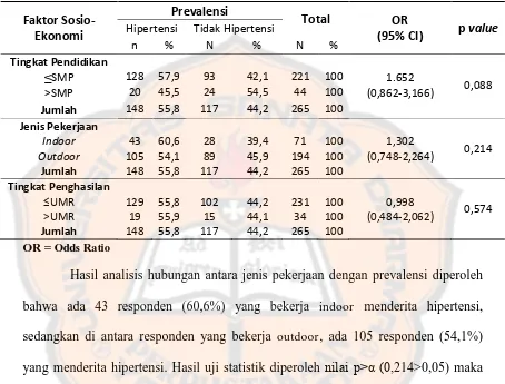 Tabel VI. Distribusi Responden di Dukuh Sembir menurut Faktor               Sosio-Ekonomi dan Prevalensi 