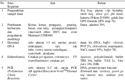Tabel 2   Daftar alat dan bahan penelitian 