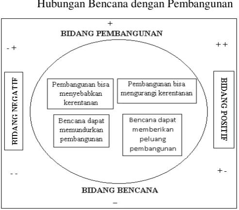 Gambar 2. 