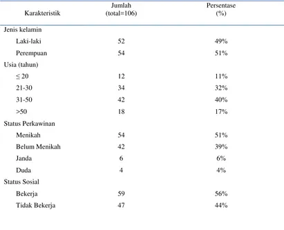 Tabel 1. Karakteristik Pasien dengan Gejala Insomnia di IRD RSUP Sanglah Periode Mei-November 2013 