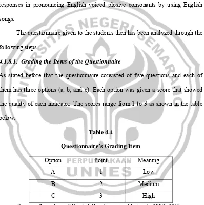 Table 4.4 Questionnaire’s Grading Item 