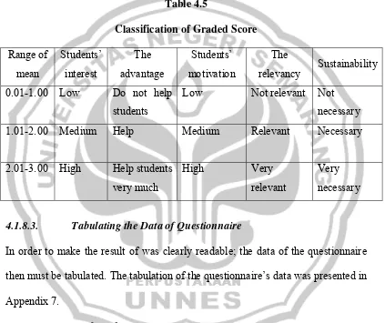 Table 4.5 Classification of Graded Score 