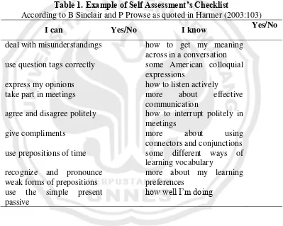 Table 1. Example of Self Assessment’s Checklist 