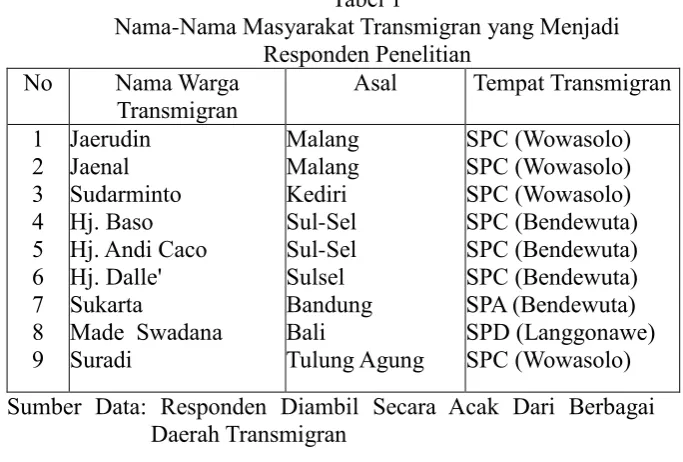 Tabel 2Nama Masyarakat Suku Tolaki (Masyarkat adat) yang 