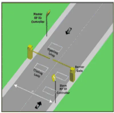 Figure 2.1: The car park system 