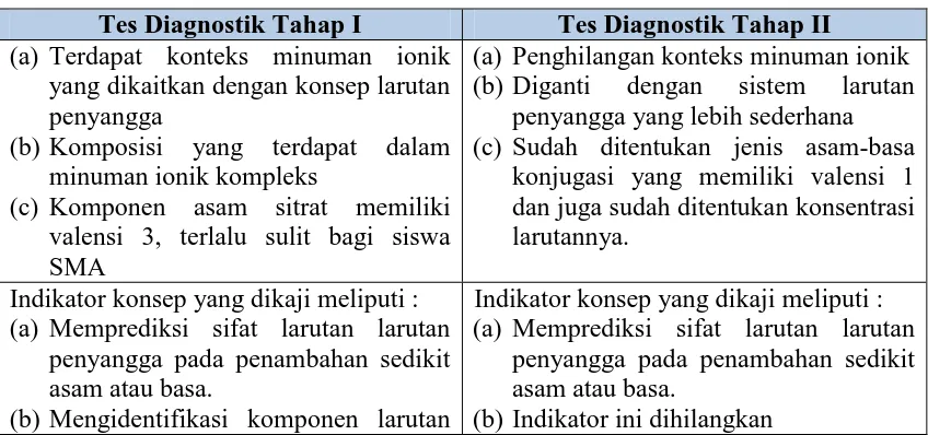 Tabel 3.1 Dasar Perbedaan Pengembangan Tes Diagnostik Tahap I dan II 