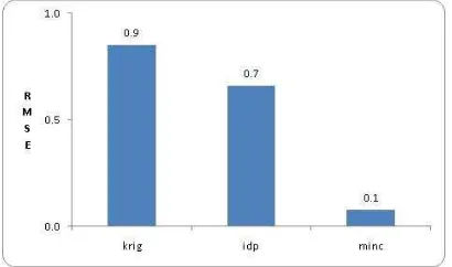 Gambar 6. Kontur batimetri hasil interpolasi data terseleksi (DS) yang ditumpang susun dengan titik perumnya: a) metode Kriging, b) inverse distance to power, c) metode minimum curvature