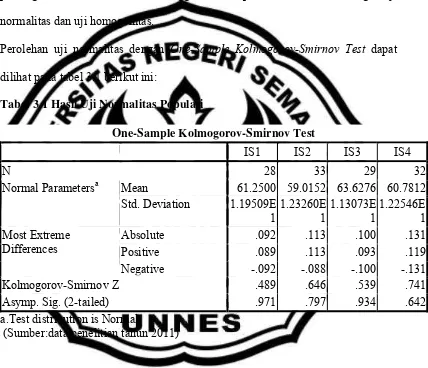 Tabel 3.1 Hasil Uji Normalitas Populasi 