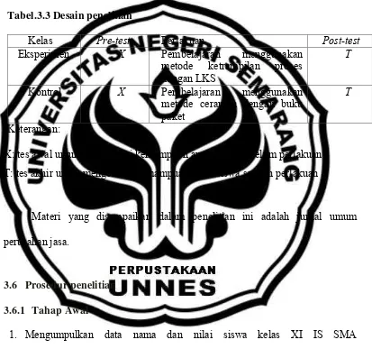 Tabel.3.3 Desain penelitian 