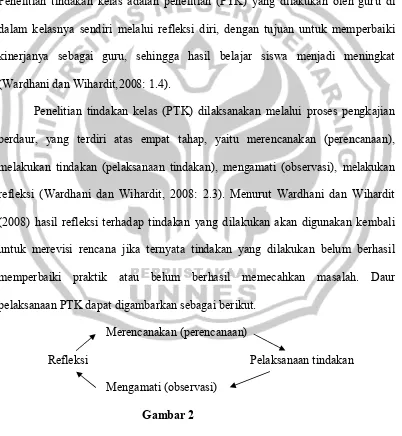     Gambar 2    Tahap-tahap dalam PTK 