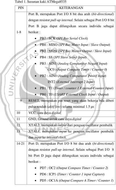 Tabel 1. Susunan kaki ATMega8535 