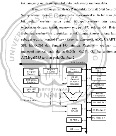 Gambar 2. Arsitektur ATMega8535 
