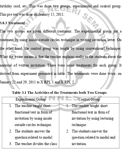 Table 3.1 The Activities of the Treatments both Two Groups 