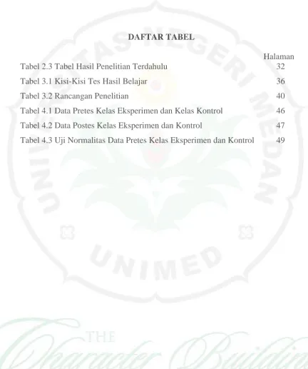 Tabel 2.3 Tabel Hasil Penelitian Terdahulu 
