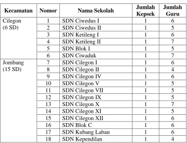 Tabel 3.2. Sampel Penelitian 