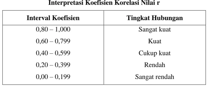 Tabel. 3.5.   