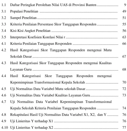 Tabel  
