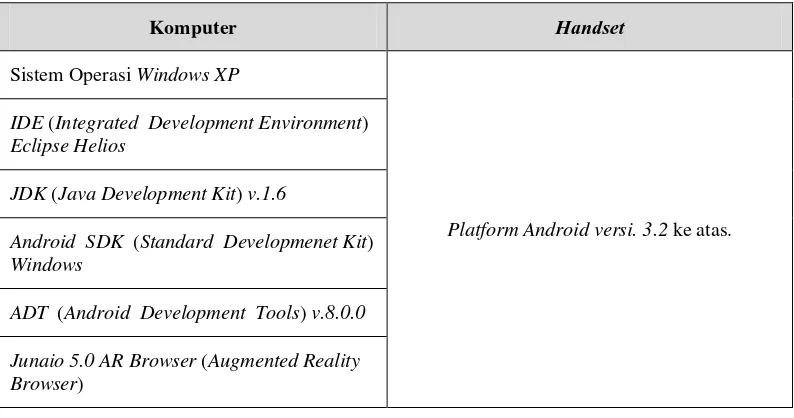 Tabel 3. 1 Spesifikasi Perangkat Lunak. 