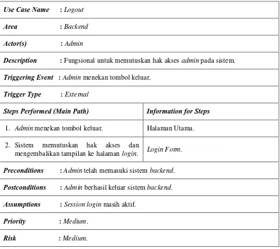 Tabel 3. 7 Skenario Use Case Tambah Kingdom. 