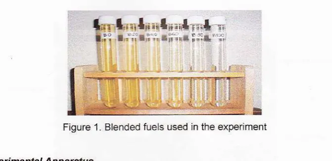 Figure 1. Blended fue s used in the expeimeni