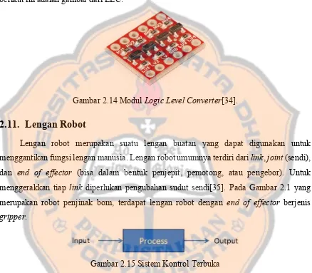 Gambar 2.14 Modul Logic Level Converter[34]. 
