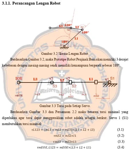 Gambar 3.2 Skema Lengan Robot. 