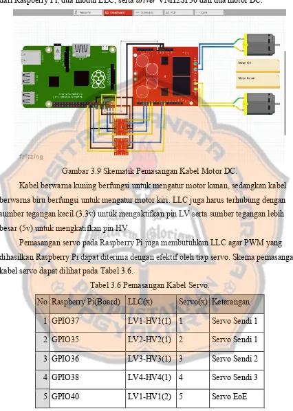 Gambar 3.9 Skematik Pemasangan Kabel Motor DC. 