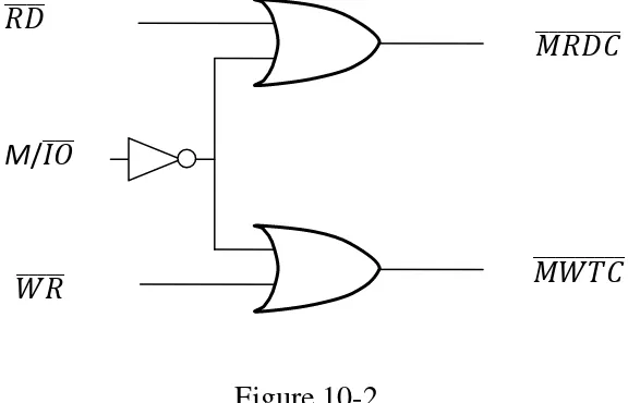 Figure 10-2 