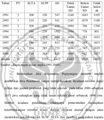 Tabel 2 : Jumlah Penduduk desa Pandansari Kecamatan Paguyangan Menurut Tingkat Pendidikanya tahun 1991-2000